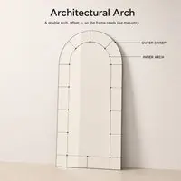 The double arch explained